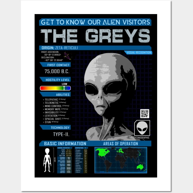 Our Alien Visitors: The Greys [poster] Wall Art by AbductionWear